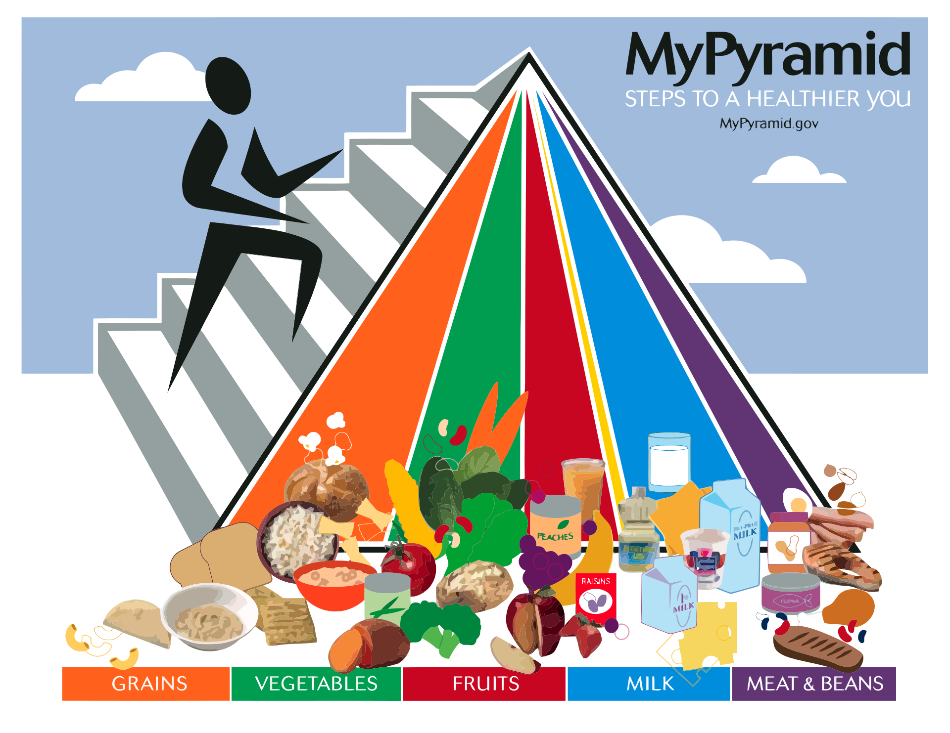 MyPyramid MyPyramid