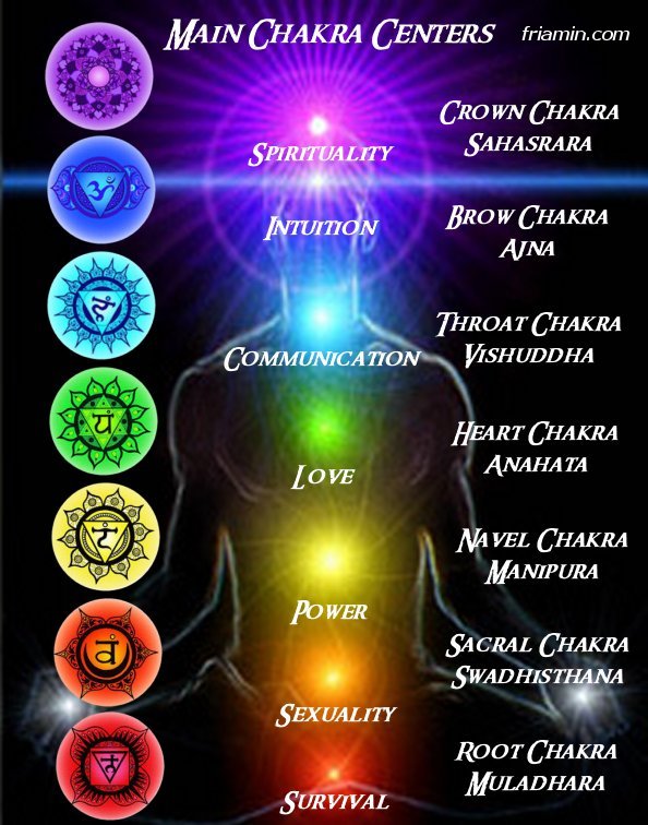 The Power of Chakra Yoga for Changing Your Health